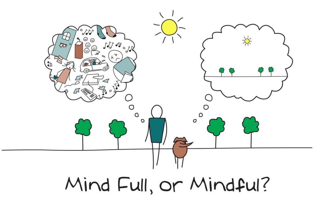 mindfulness