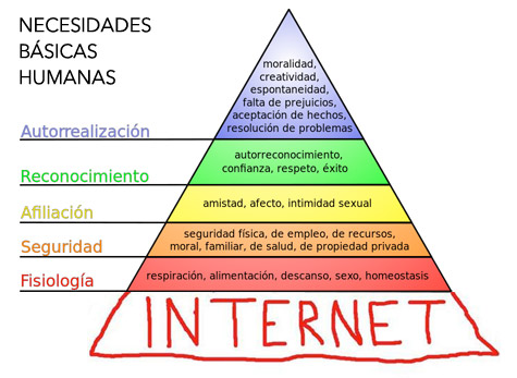 piramide_maslow- sXXI